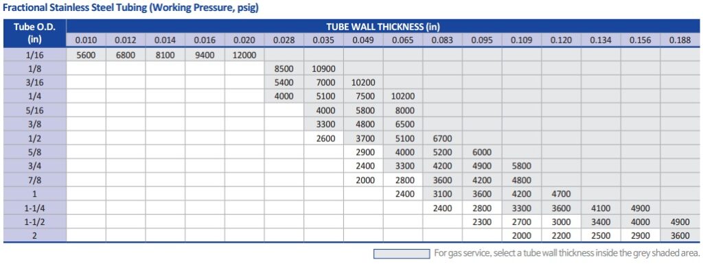pressure-charts-fractional