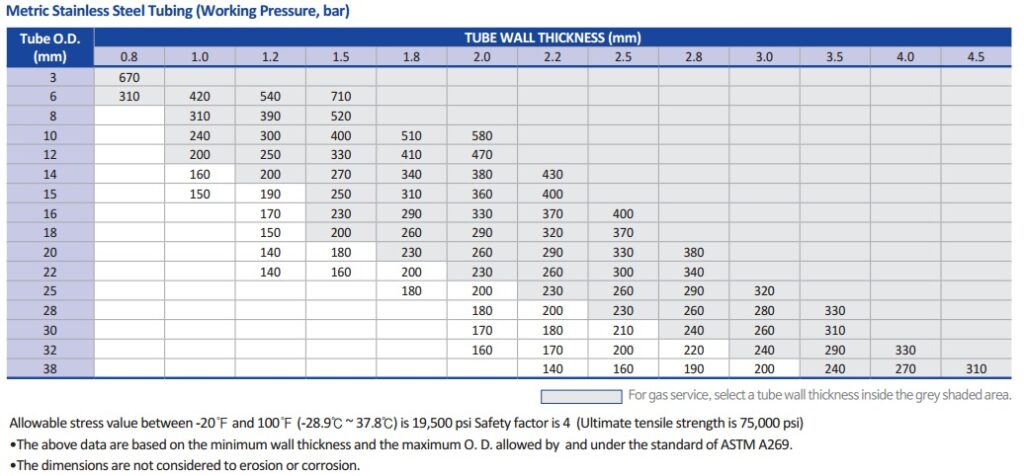 pressure-charts-metric